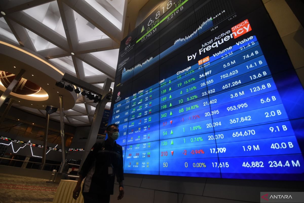 Awal Pekan, IHSG Tembus Level 8.443, Optimisme Pasar Meningkat Didukung Arus Modal Asing