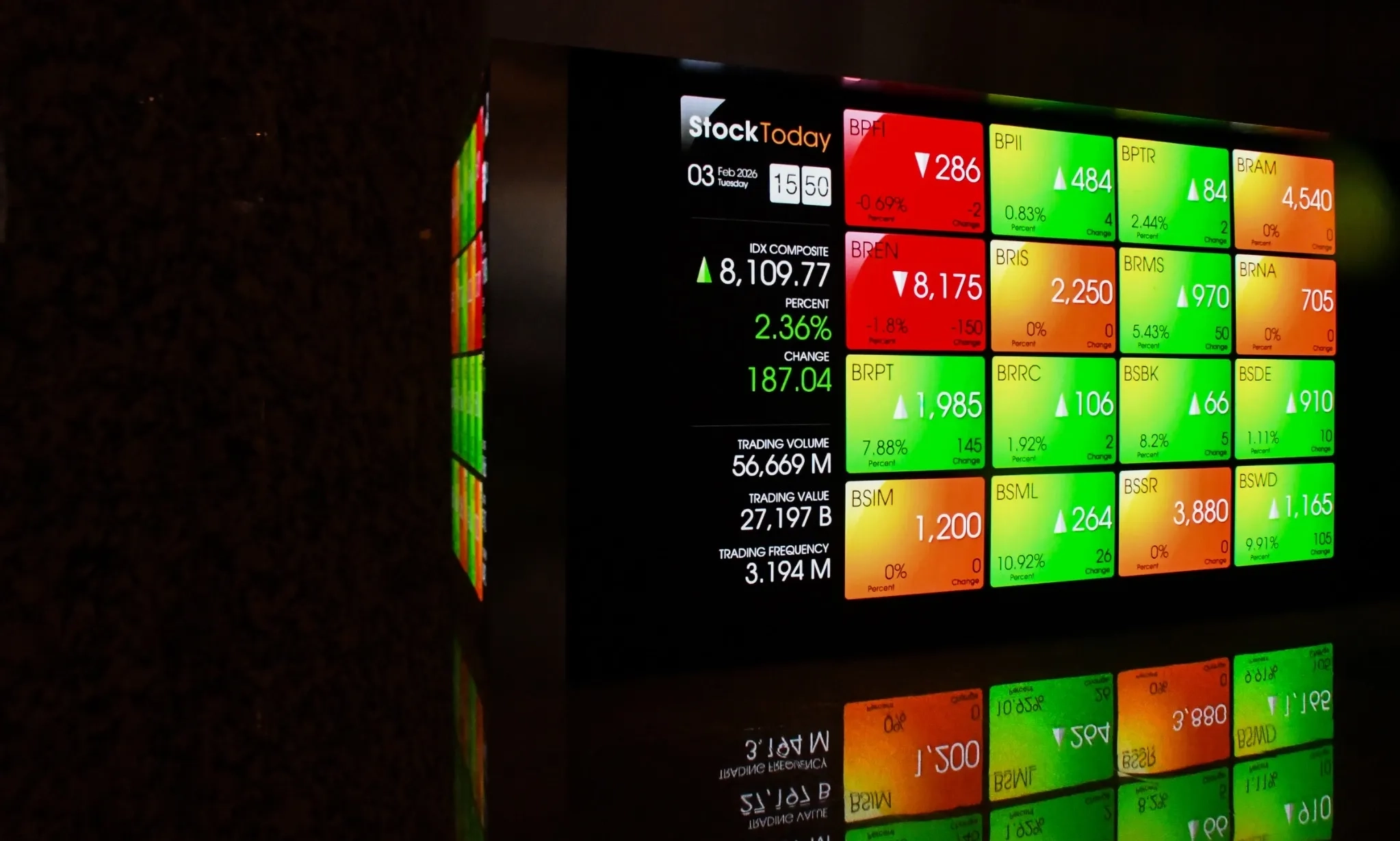 Dibuka di Level 7.387, IHSG Diperkirakan Bergerak Sideways