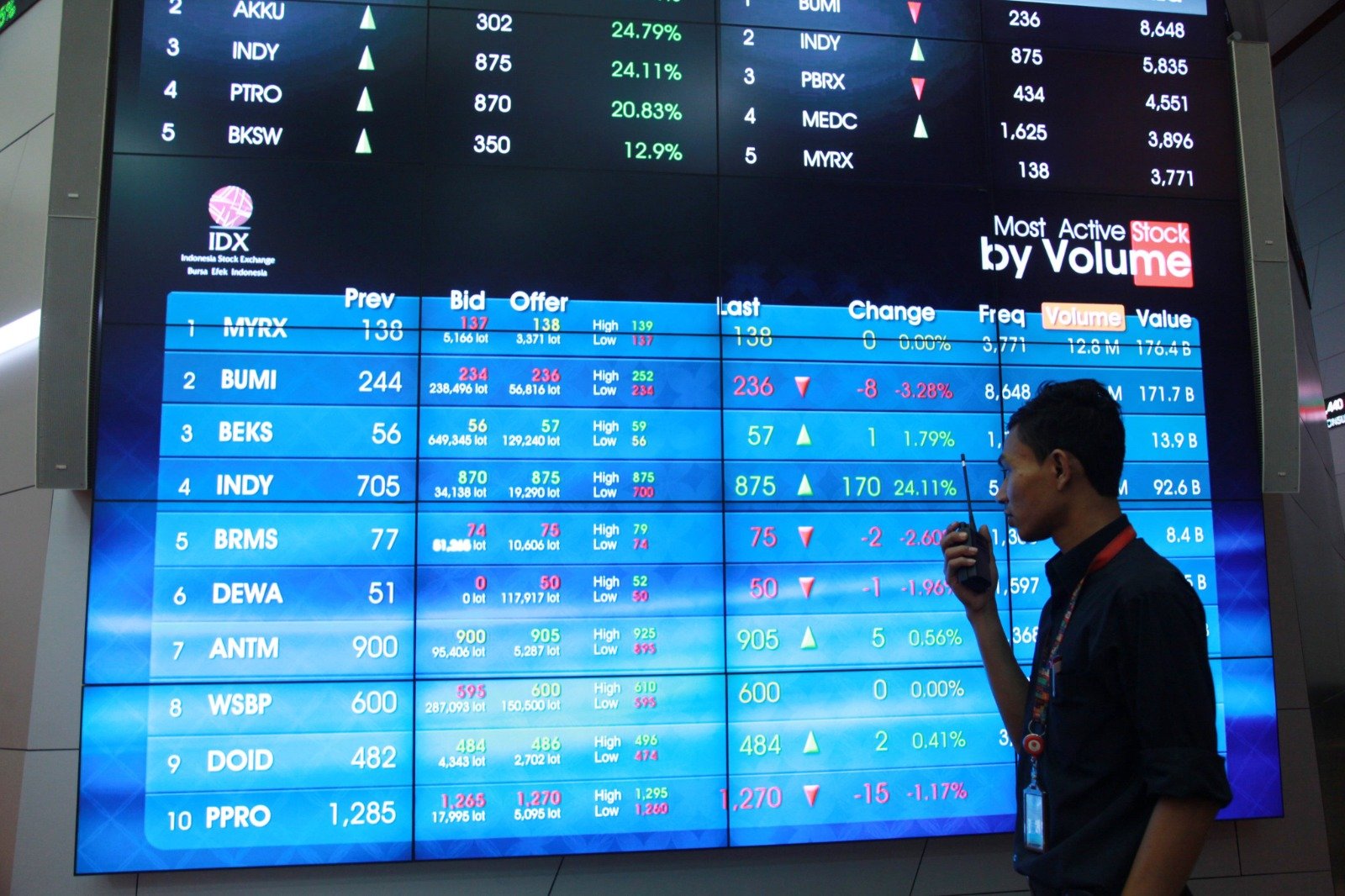 Rekomendasi 6 Saham Potensial untuk Trading Hari Ini