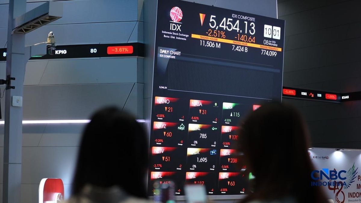 Indeks Harga Saham Gabungan Dibuka di Posisi 5.873