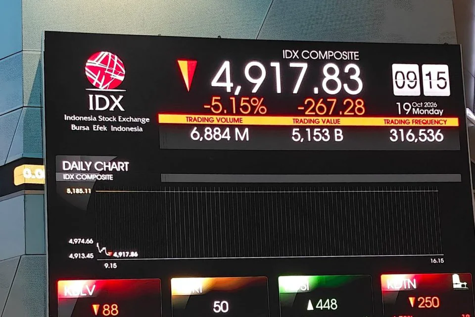 IHSG Mengawali Perdagangan di Level 4.961