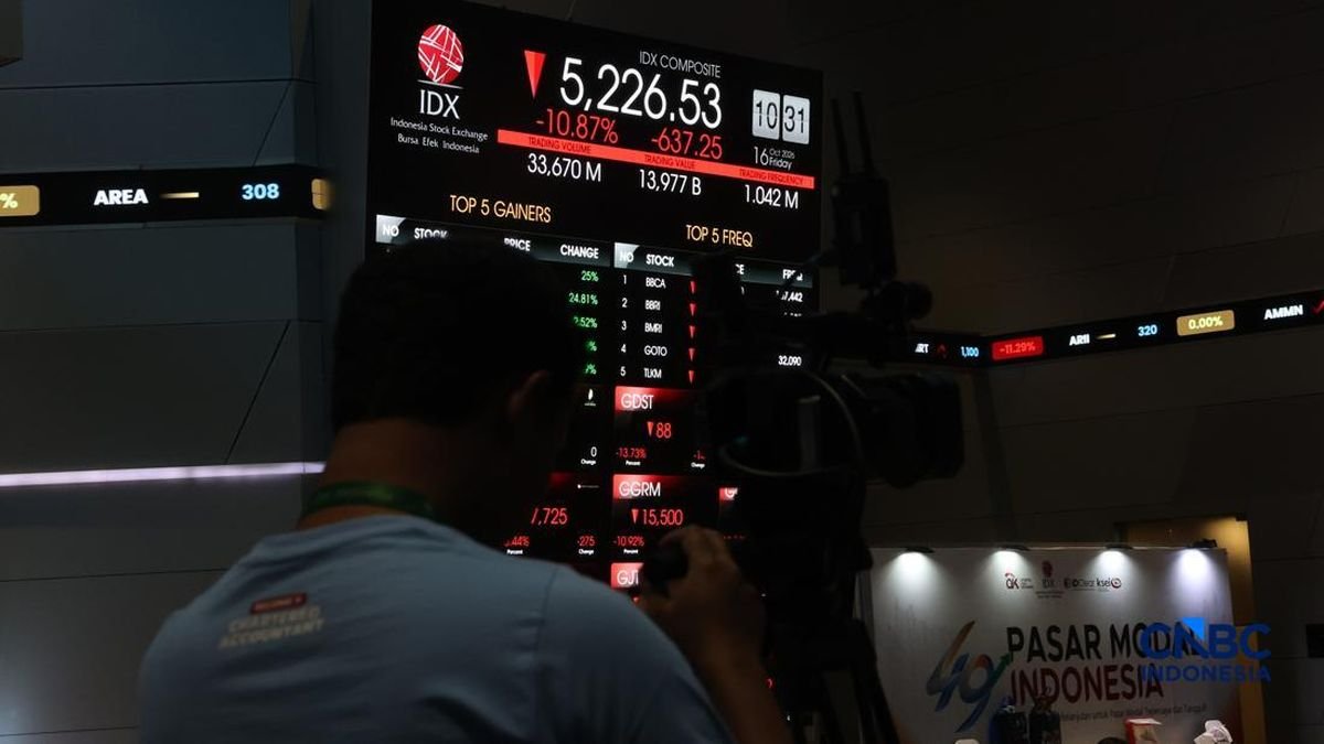 IHSG Dibuka pada Level 5.247 di Perdagangan Kamis